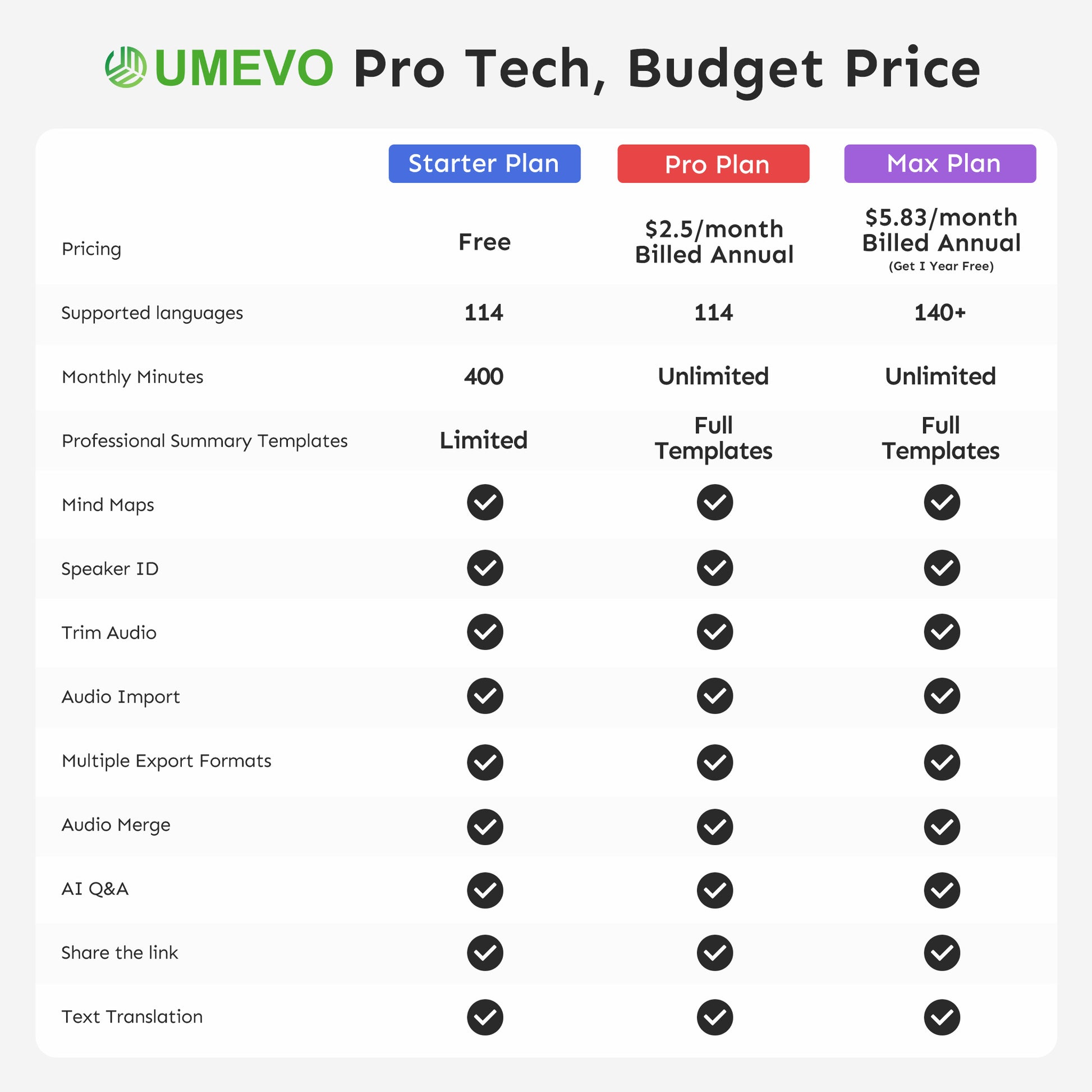 UMEVO Note Plus - AIボイスレコーダー：音声文字変換＆要約